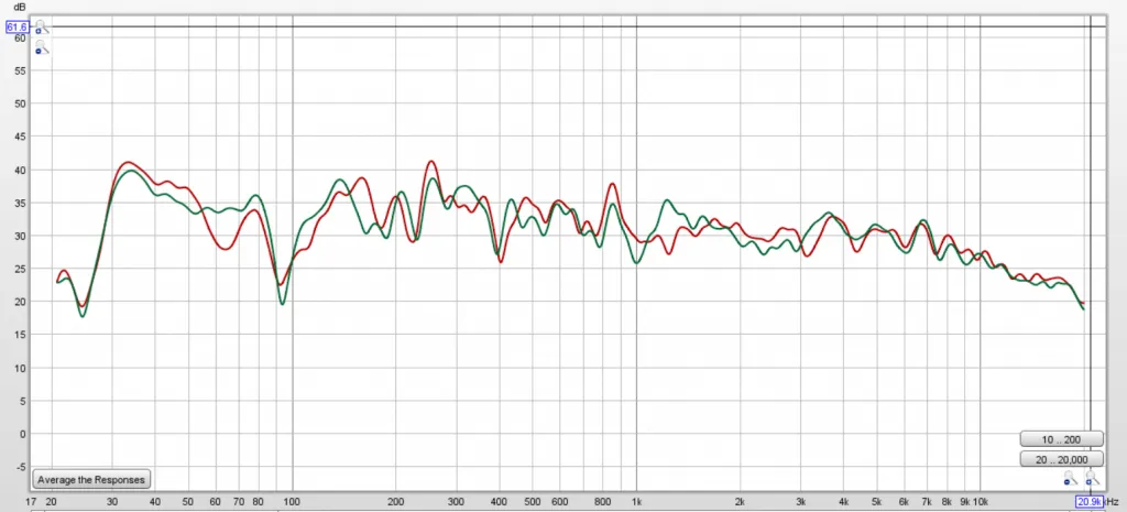 amiga frequency limit